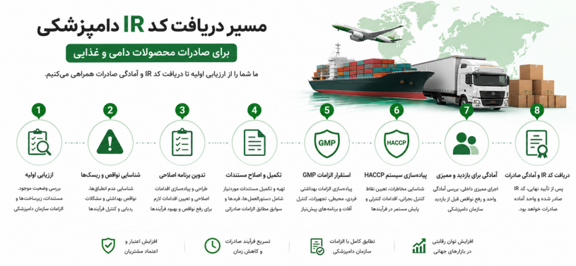 مشاوره دریافت کد IR دامپزشکی برای صادرات محصولات دامی و غذایی