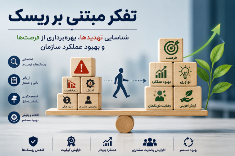 تفکر مبتنی بر ریسک و ریسک‌های سازمانی در ایزو